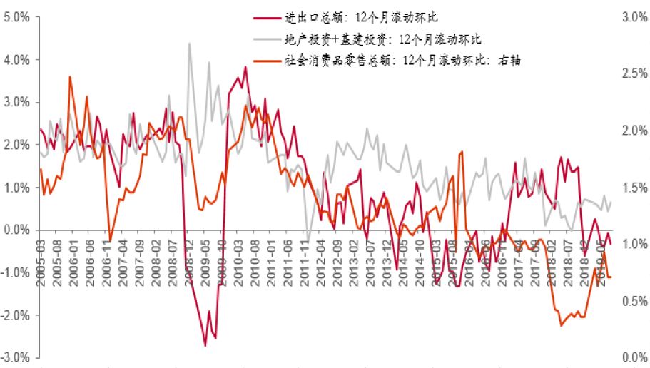 社消超gdp_武汉首季GDP同比增长7 社消总额超1313亿(3)