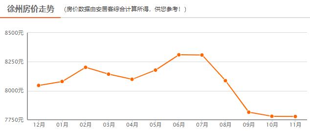 徐州市区常住人口_搜索资讯页(3)