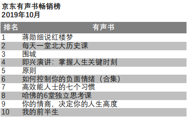 电子书排行榜_电子书排行榜前十(3)