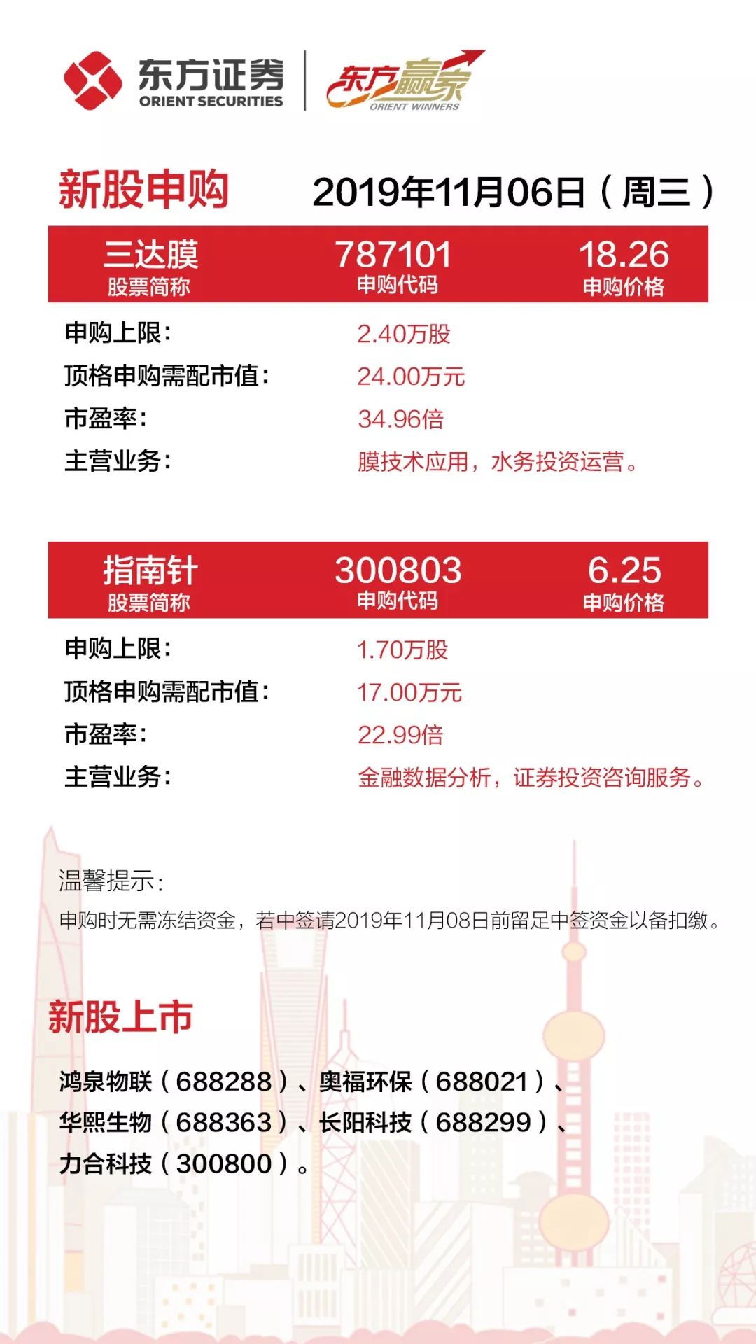 【赢家新股】20191106
