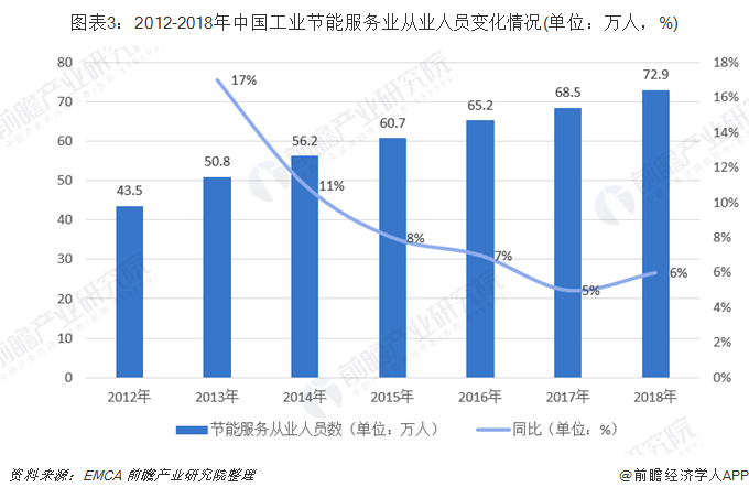 服务业发展趋势分析 6ee8071029fa4422b4e24f061e7020e3.png