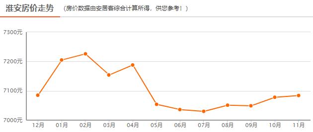 淮阴Gdp(2)