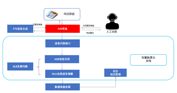 创新应用奖花落讯众 来看看是什么项目