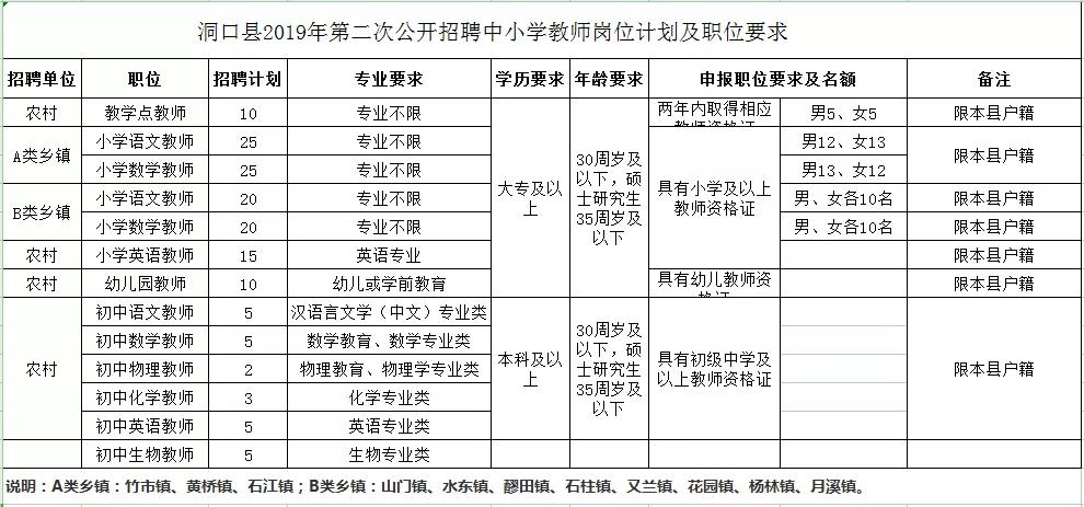 湖南洞口人口多少_湖南洞口美景