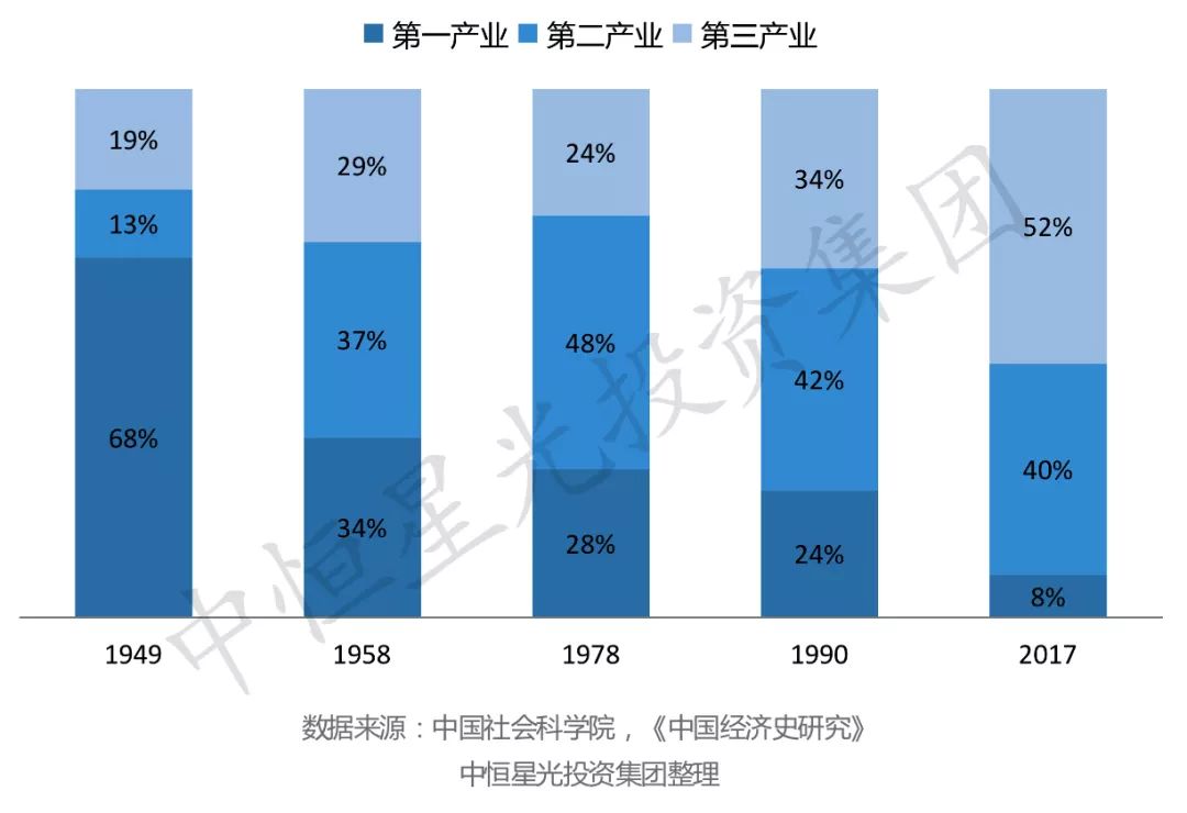 农耕社会GDP_年画怎么画农耕社会(2)