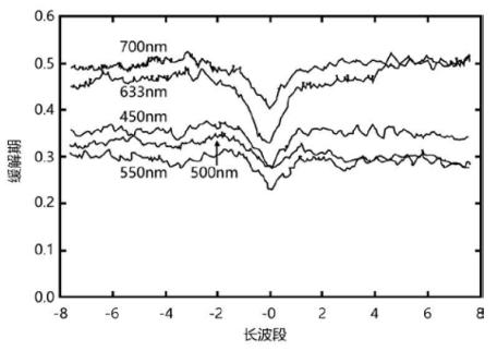 蓝色血管是静脉 74764e30aca0480aa140280b615d9fe2.jpeg