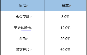 人口d卡概率_人口普查(2)