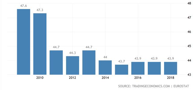 政府支出占gdp(3)