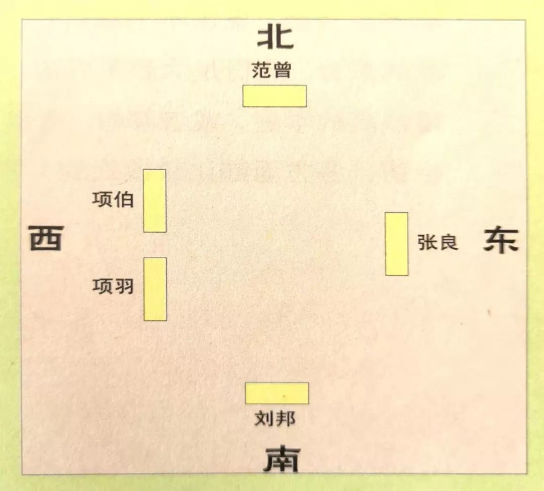 鸿门宴座位图 国家领导人接见外国元首,如果接见的房间是朝南的,则