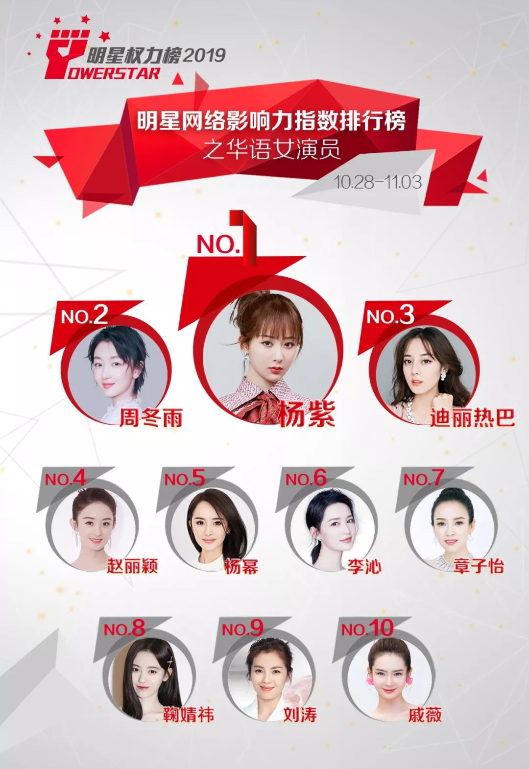 明星网络影响力指数排行榜第223期榜单之华语女演员Top10_杨紫