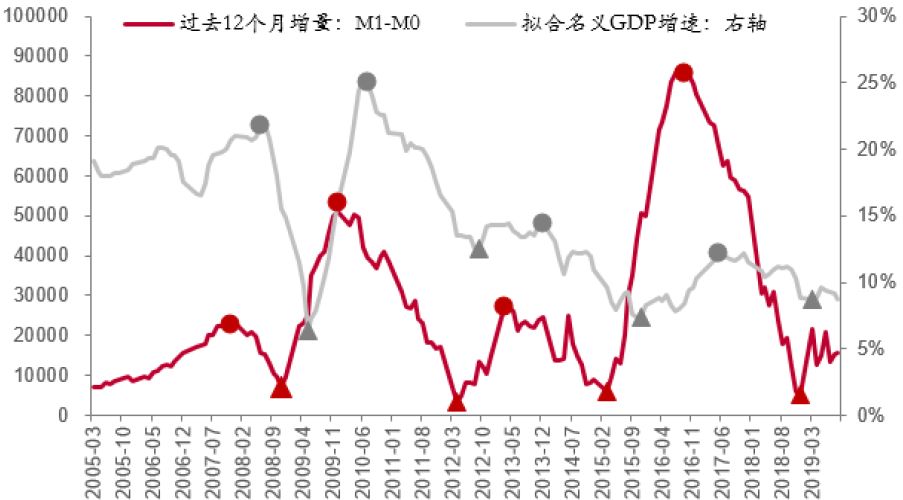 1911中国的经济总量_世界经济总量图片(3)