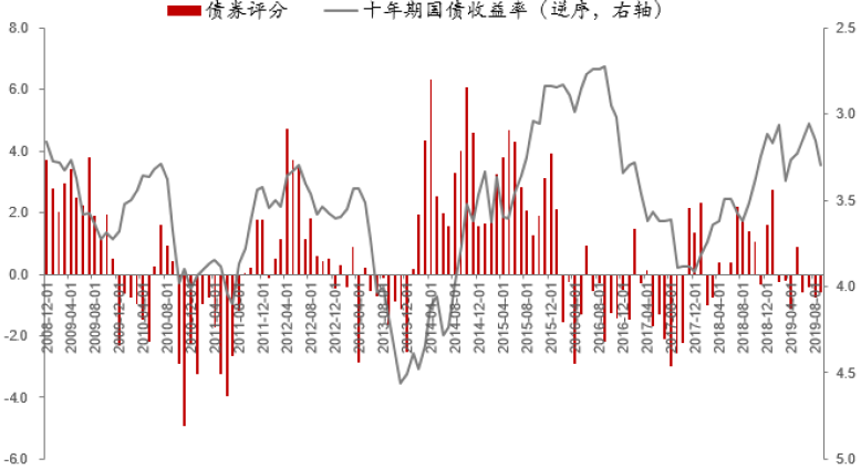 1911中国的经济总量_世界经济总量图片(2)