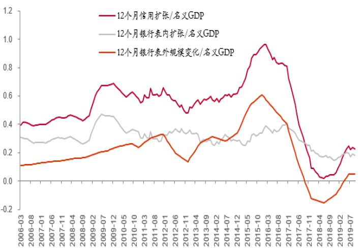 1911中国的经济总量_世界经济总量图片(3)