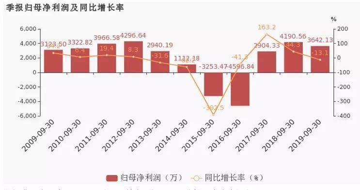 哈尔滨人口信息_哈尔滨信息工程学院(2)