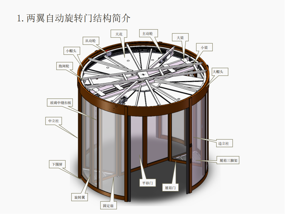 两翼自动旋转门如何保证安全