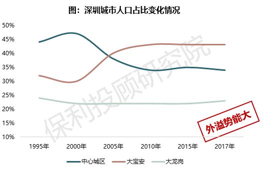 白云区规划人口_白云区三元里规划(3)