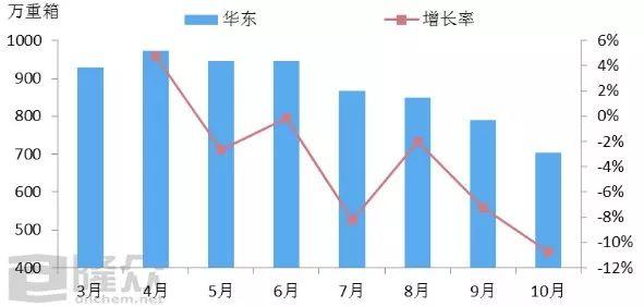 跨区域的企业GDP统计_统计数据之全市生产总值 GDP(2)