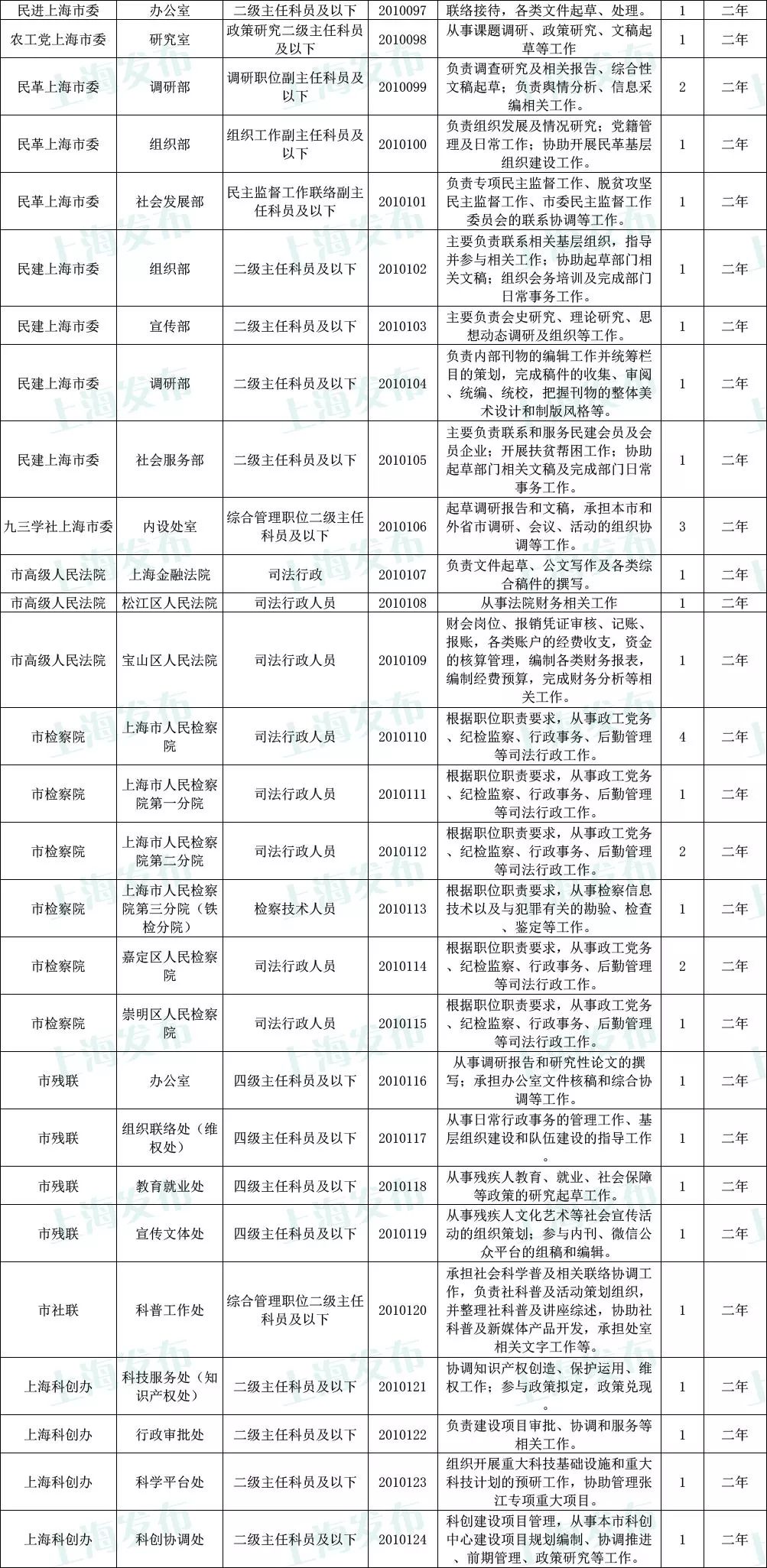 公务员招聘岗位_公务员招聘职位一般有哪些 广东省考职位表查询(2)