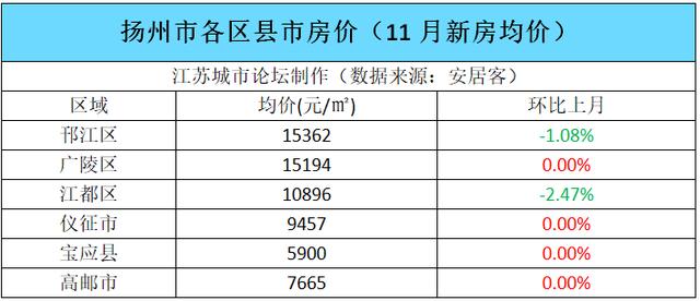 江苏各市常住人口_2017年江苏各市常住人口排行榜 苏州人口最多 南京户籍人口(2)