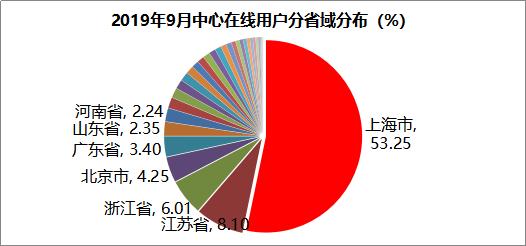 点击量排名_手工耿肥皂车点击量