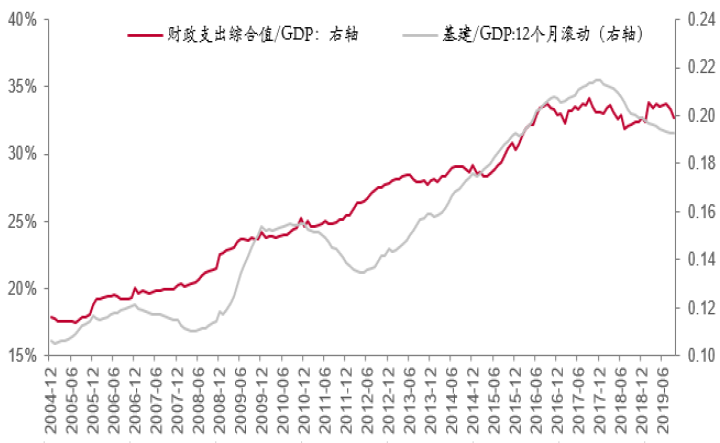 1911中国的经济总量_世界经济总量图片(3)