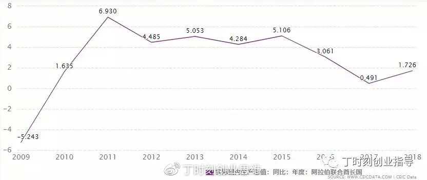 美国gdp与楼市股市_投资就是投国运 21个国家 近百年的股市告诉你真相(2)