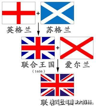 从英国的形成,看英格兰和苏格兰的千年恩怨,看苏格兰为何要独立?