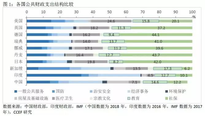 财政总人口_湖南财政经济学院(3)