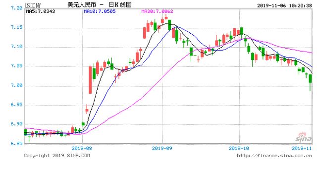 几大人口类型_近几年城市人口比例图