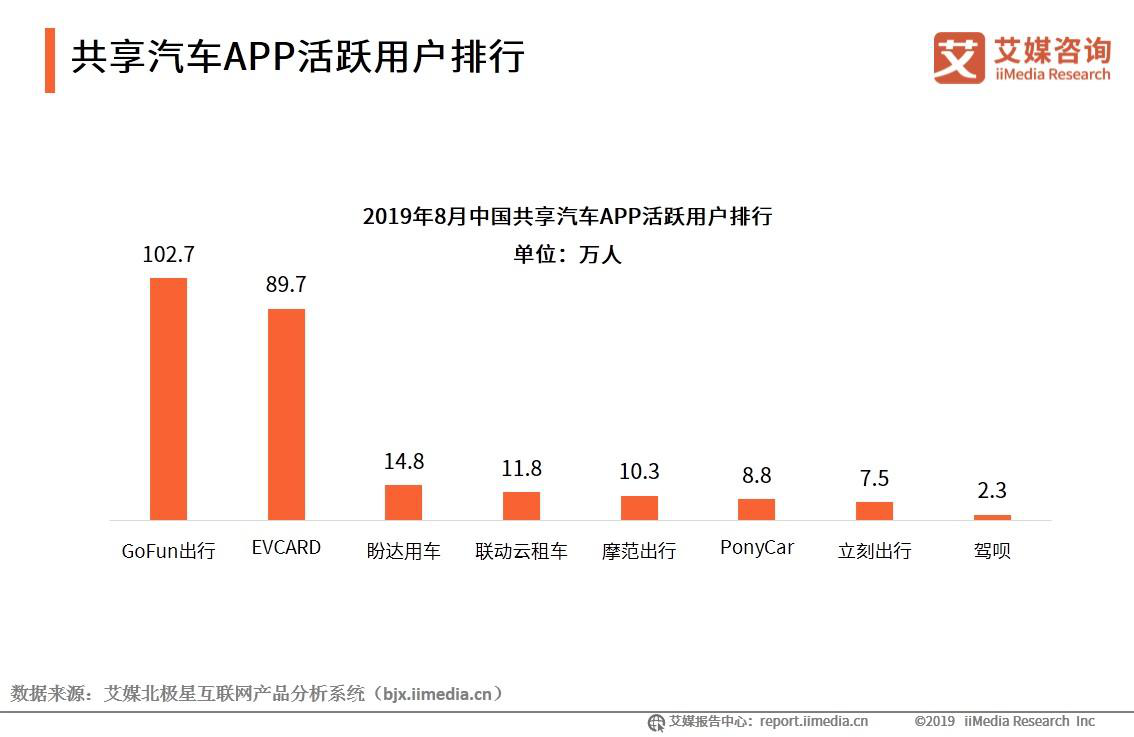 共享经济 人口_人口经济分析图