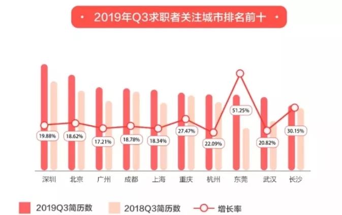 东莞人口数_东莞长安人口分布图