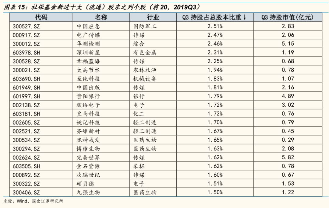 阳光电源最新持仓 90e44e542a1d4c228a5e7abc4526cdf7.jpeg