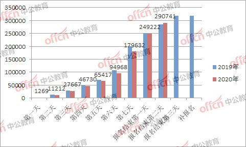 成都人口数量2020年统计_成都2021年人口排名(2)