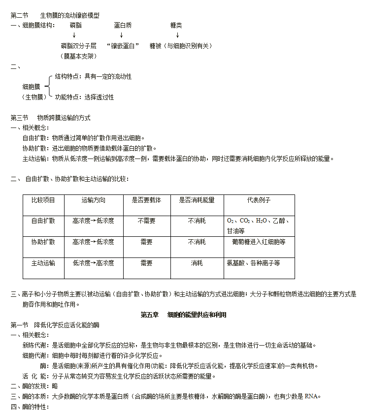 知识点学习方法 91e2d65132d14e3cb3511e92f7808109.png