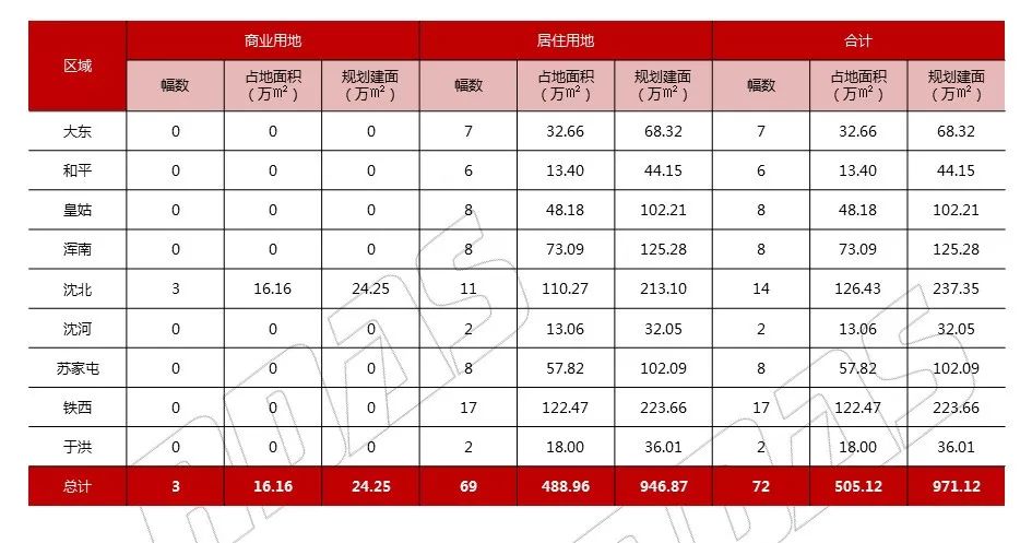 2020年沈阳市铁西区GDP_2020年沈阳市GDP6571.6亿元(3)