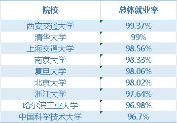 北京人口大学生本科生比例是多少_人口普查