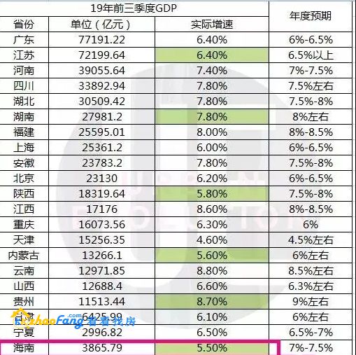 云南农业gdp排名_2015一季度全国各省GDP排名(3)