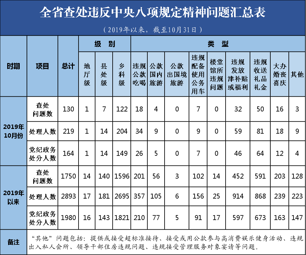 湖南122县人口统计表_湖南人口图(3)