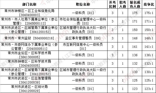 常州人口最多是什么时候_常州三杰的图画是什么