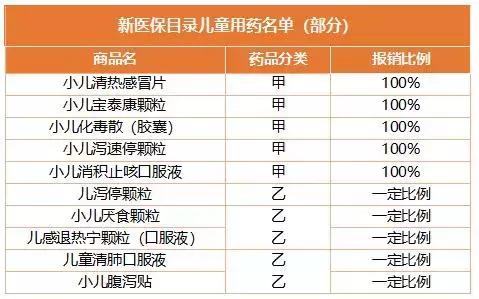 进口药排名_心脑供血不足进口药(3)