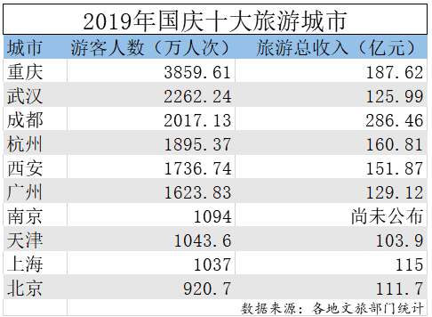 重庆人口统计_重庆人口年龄分布图