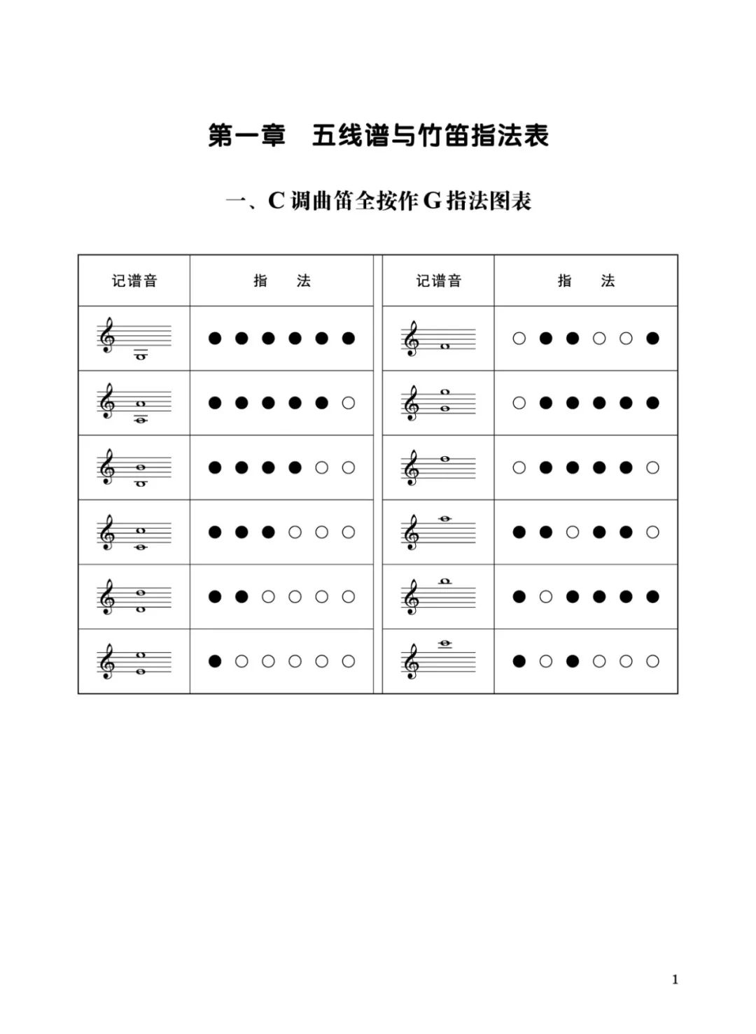 简单笛子曲谱_笛子简单曲谱入门(5)