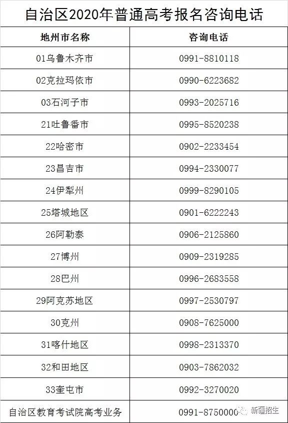 新疆2020年12月gdp_新疆新闻 13797.58亿元 2020年新疆GDP出炉,比上年增长3.4