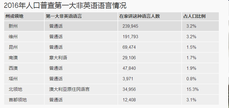 进行人口普查的英文_人口普查(3)