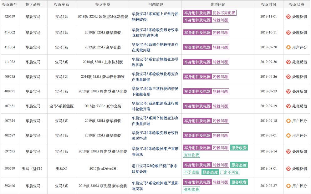怎么上车质网投诉 9b5b8bf3d37548df8f8044f63c0b8765.jpeg