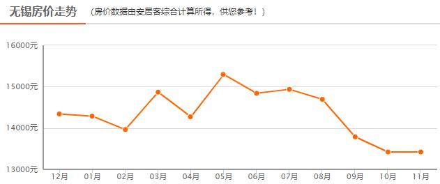 无锡2019年常住人口_2021年无锡拆迁规划图(2)