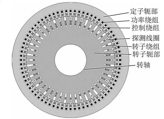 图1 绕线转子无刷双馈电机横截面示意图图6 样机实验现场图7 实验样机