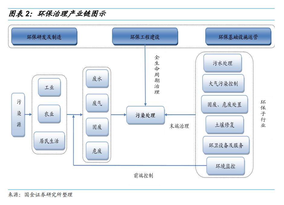 环保产业gdp_三大产业占gdp比重图(3)