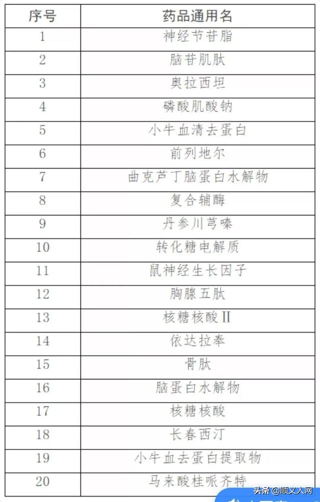 顺义分局实有人口管理员考试题_北京市公安局顺义分局(3)