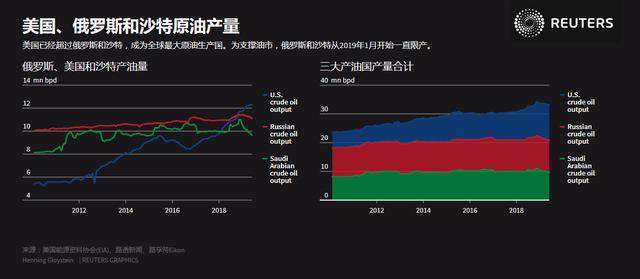 美国能源gdp_美国近十年gdp数据图(3)